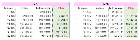 夫婦合算申告と夫婦個別申告、どちらが節税になる？ — Stellar Risk